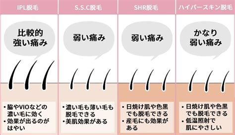 女性脱毛|脱毛方法のおすすめは？女性300人が選ぶ処理法を紹。